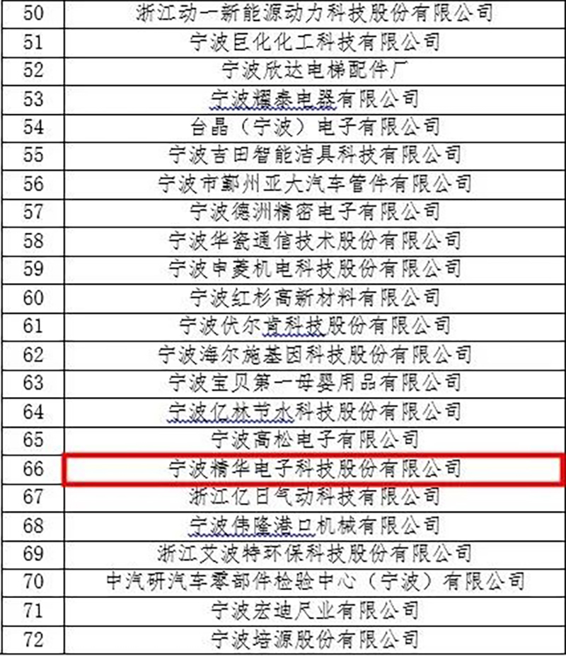 熱烈祝賀我司獲評“國家級知識產(chǎn)權優(yōu)勢企業(yè)”認定(圖2)